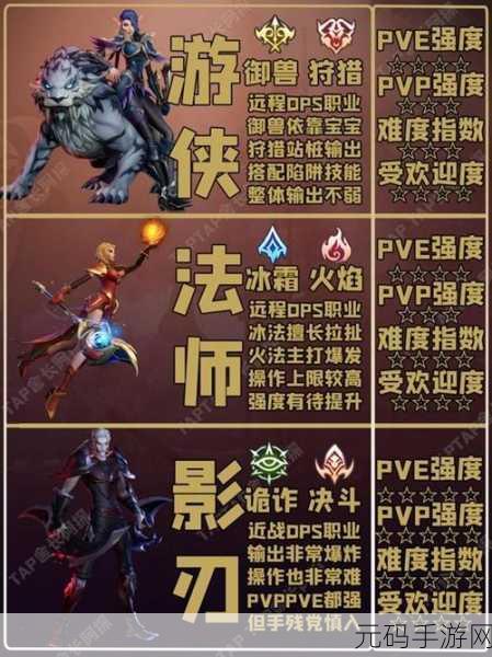 塔瑞斯世界PVP职业选择全攻略