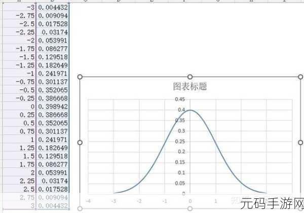 轻松掌握,Excel 软件绘制精美曲线图秘籍