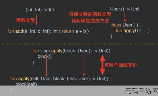 探究 Kotlin 高阶函数能否轻松驾驭异步任务