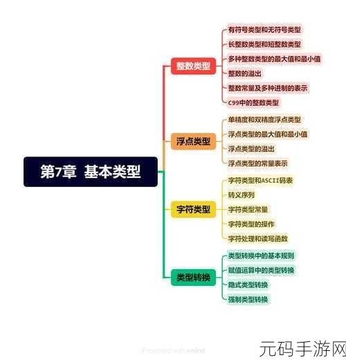 C 类型转换的必备秘籍指南
