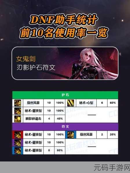 DNF巫女护石与符文最佳搭配2024全面解析