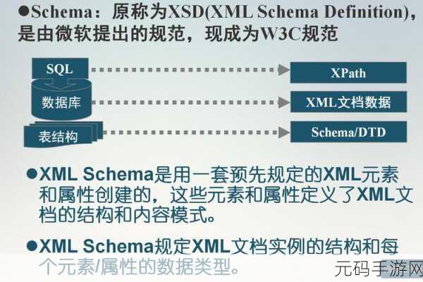 解析,SQL 和 XPath 究竟有多复杂?