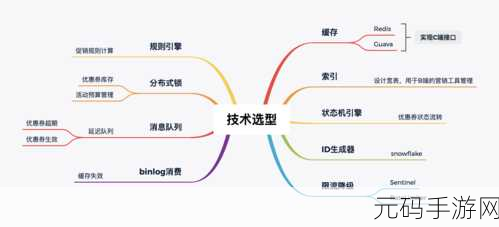 深入探究,ArangoDB 索引的类型差异全解析