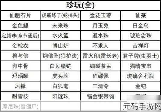 黑神话,悟空手游炼丹秘籍全攻略