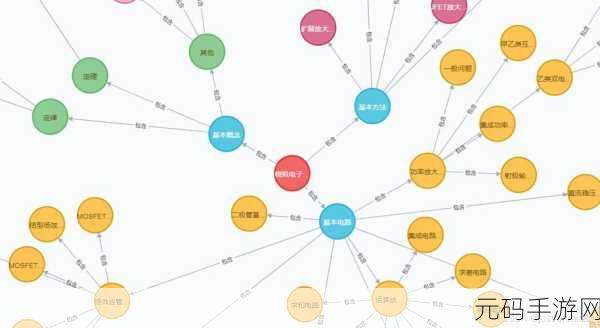 掌握 Neo4j 图模式实时更新的关键技巧