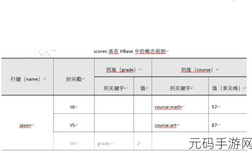 探秘 HBase 参数，掌控读写并发的关键密码