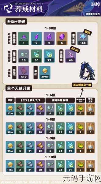手游资讯，原神初始等级速升攻略全解析