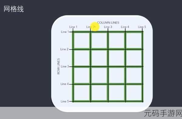 Android DisplayManager,能否实现自定义显示布局大揭秘