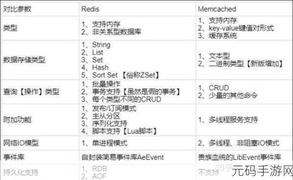 Redis 与 Memcached 联手，打造系统稳定的魔法秘诀