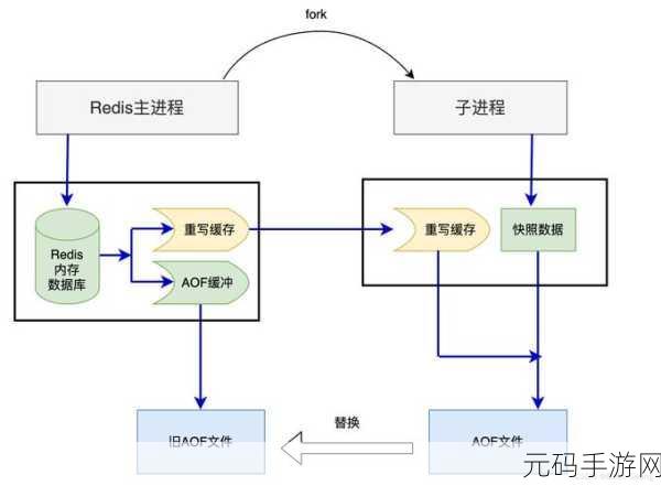 Redis 与 Memcached 联手，打造系统稳定的魔法秘诀