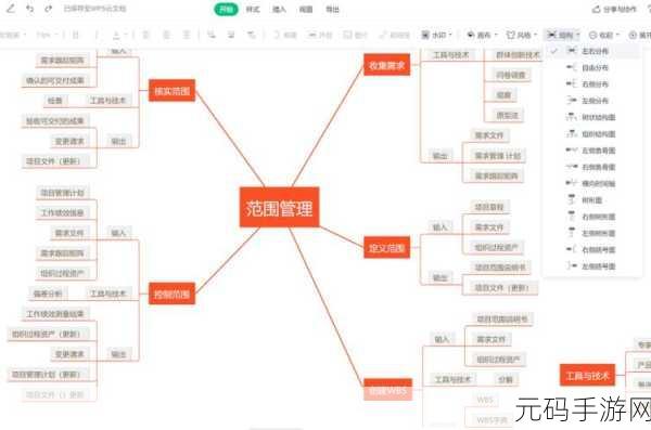 轻松掌握，WPS 文字制作组织结构图秘籍