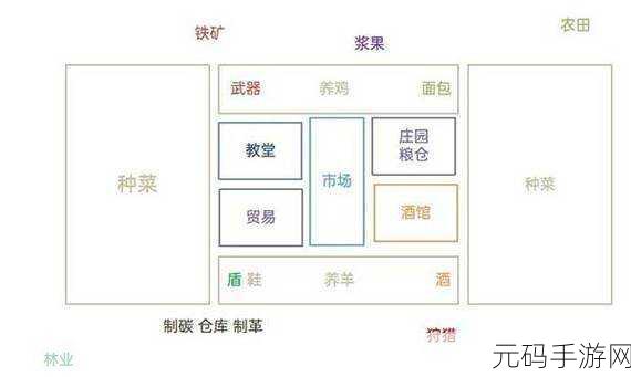 庄园领主前期赚钱攻略,手游资讯深度解析