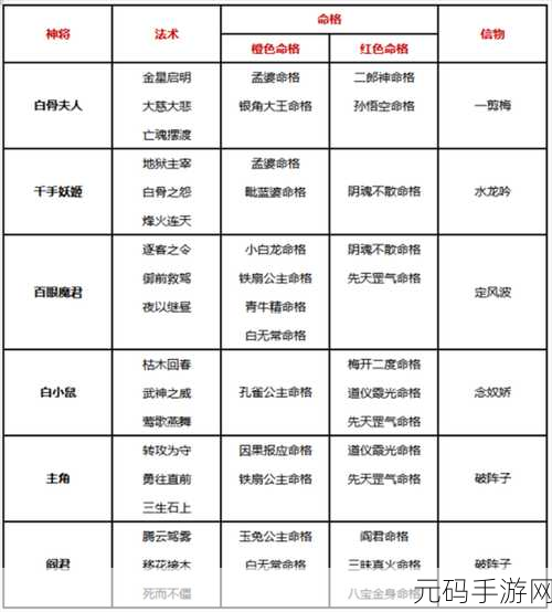 自在西游妖界最强阵容深度解析与推荐