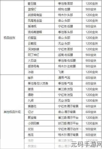 永劫无间手游金块获取全攻略
