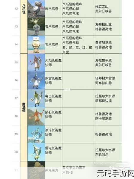 塞尔达传说王国之泪黄色丘丘胶位置全解析
