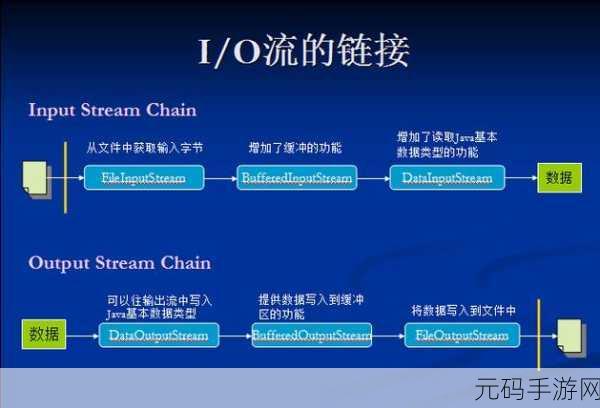 深度解析,C中 StreamWriter 的独特之处