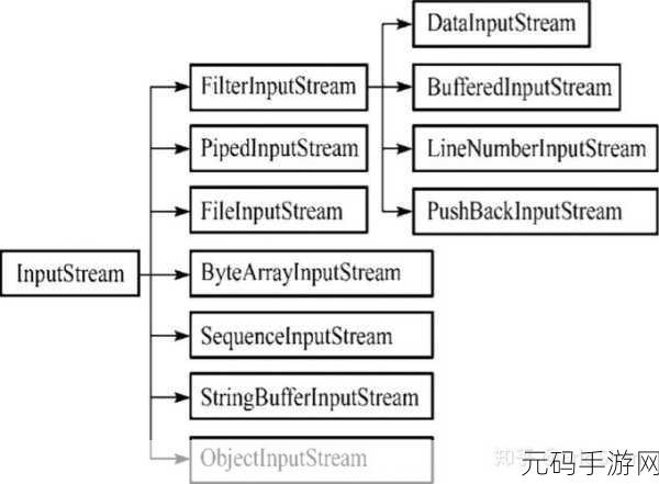 深度解析,C中 StreamWriter 的独特之处