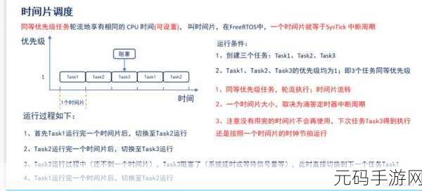 深入探索,FreeRTOS C 任务调度的精妙实现之道