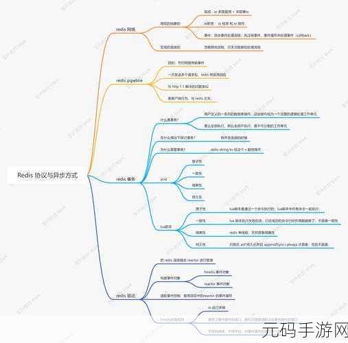 Redis 初始化数据的关键要点与注意事项全解析