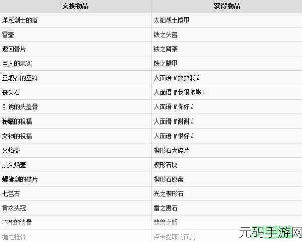 手游资讯,深入解析黑暗之魂3手游版鸟巢操作玩法(新手必看指南)