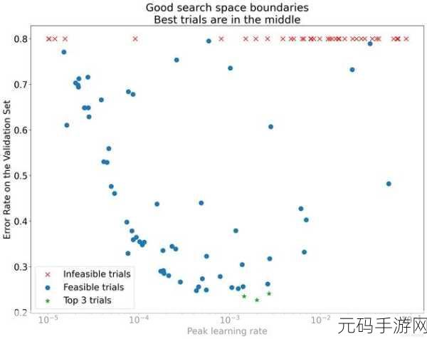 探索 Pytorch 调参,网络结构能否变更的深度剖析