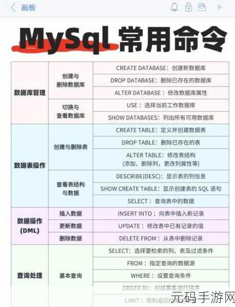MySQL 数据库事务跨库操作之谜,深入探究与实战指南