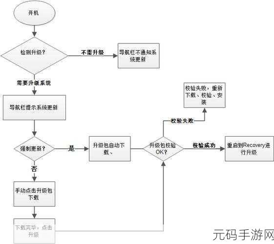 Android Update 手动操作可行吗?深度解析