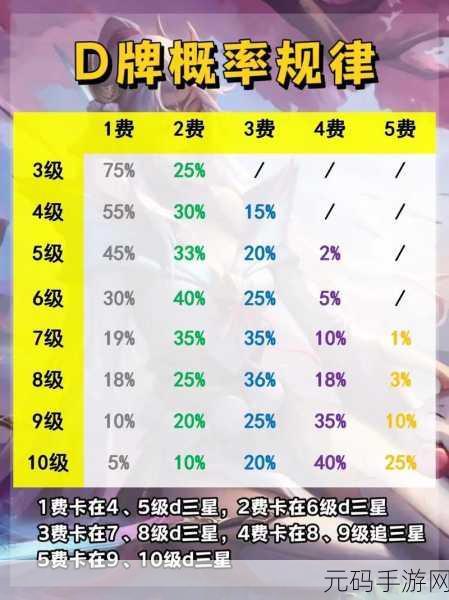 云顶之弈S7三费卡全面解析，新版本策略与玩法深度探索
