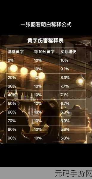 DNF2024年2月职业伤害排行榜深度解析