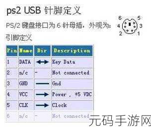 USB 接口鼠标在手游中无法正常移动?解决秘籍在此!