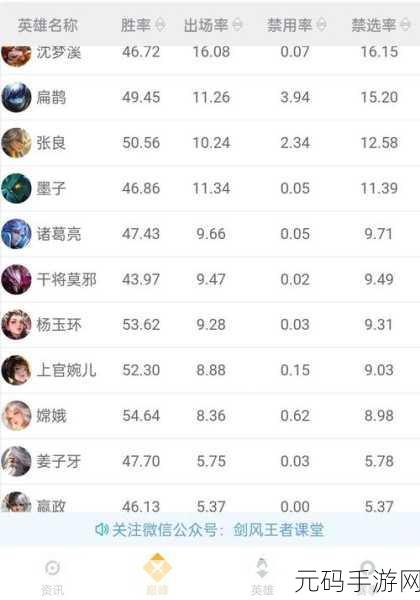 王者荣耀S29赛季上官婉儿连招起飞口诀全解析