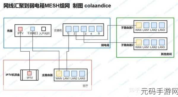 Mesh 组网与无线中继,差异大揭秘!