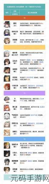 重返未来1999提高角色信任等级技巧攻略