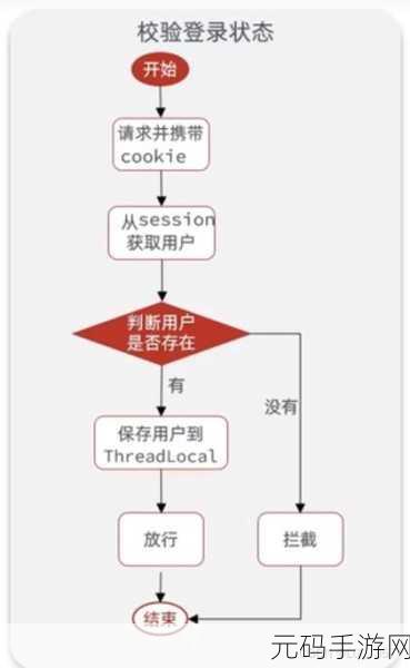 掌握 Redis 存储数据校验的关键技巧