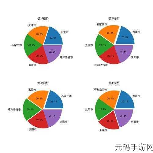 探秘 Pytorch 绘图,饼状图的绘制秘籍