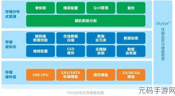 探秘分布式云服务的安全堡垒构建之道