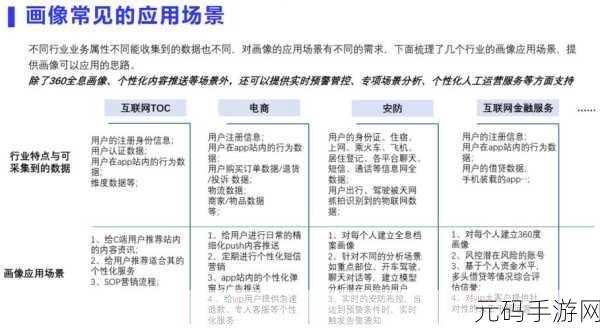 探索 JS 数据库的常见精彩应用
