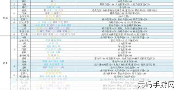 再刷一把2金色传说宠物技能选择深度解析