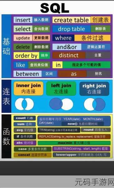 SQL XPath 操作秘籍大揭秘