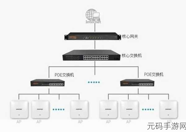 AP 与路由器，是同一概念吗？