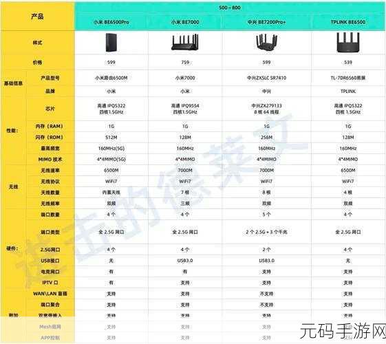 AP 与路由器，是同一概念吗？