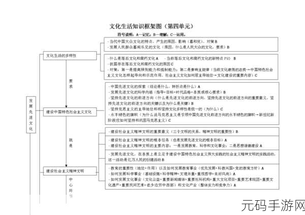 探究 omi 框架文档的完整性
