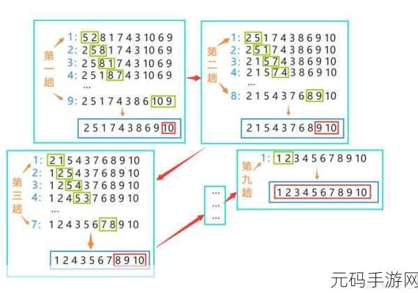 手游秘籍，C 语言中 set 排序逆序排列技巧大揭秘