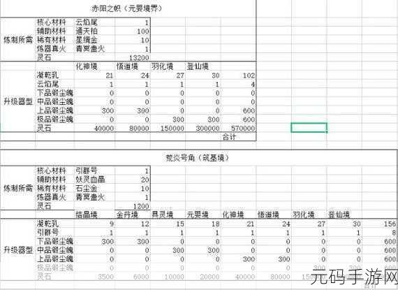 鬼谷八荒妖兽化形条件全解析