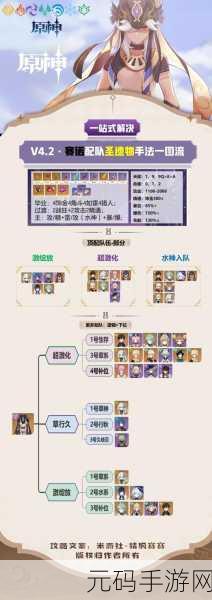 原神白术阵容配队全攻略
