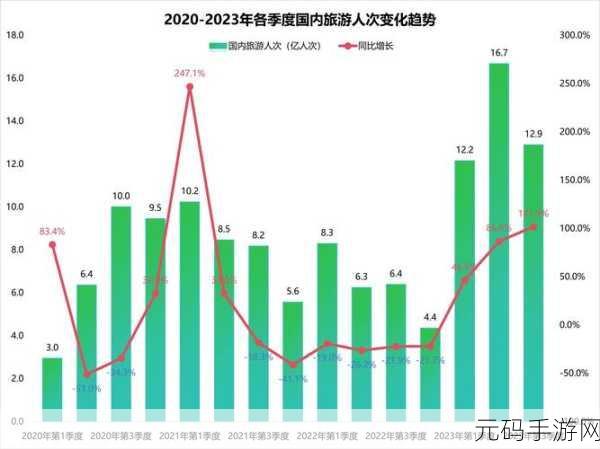 探索 HBase 数据修复,成功率究竟几何?
