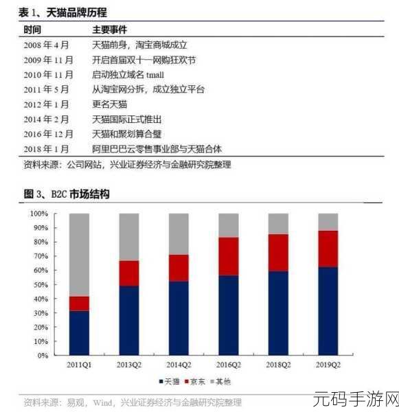 探索 HBase 数据修复,成功率究竟几何?