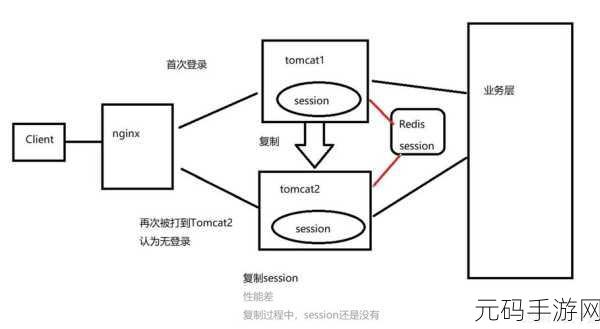 Redis 查询并发执行的可行性探秘