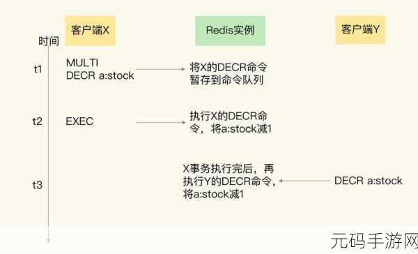 Redis 查询并发执行的可行性探秘