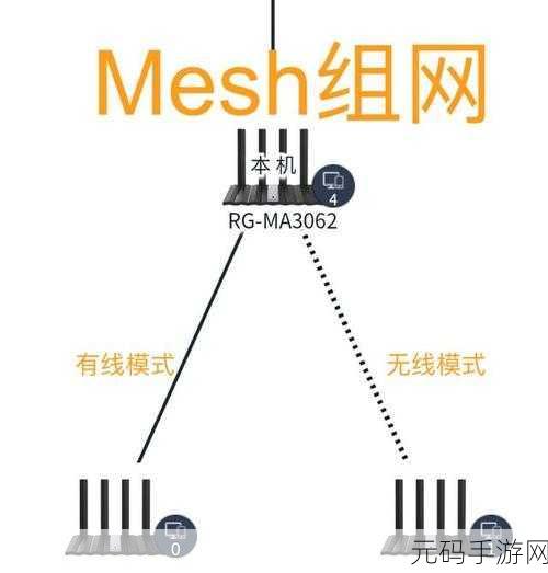 Mesh 组网必备设备全解析